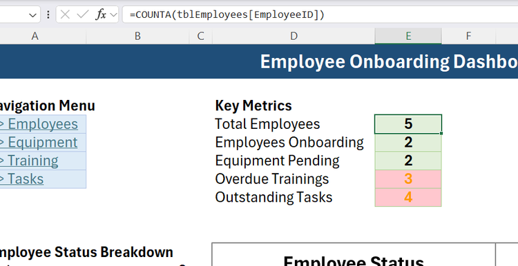 A COUNTA formula in Excel referencing a table to count the total number of employees.