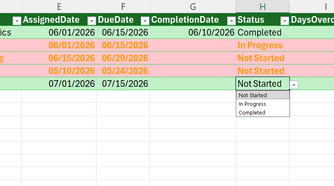 A drop-down menu in a Status column in Excel that contains options for Not Started, In Progress, and Completed.