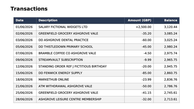Fake bank statement with transaction descriptions revealing personal information.