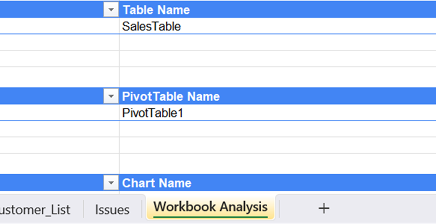 A new worksheet in Excel titled Workbook Analysis.