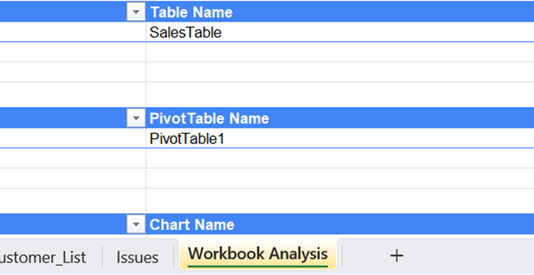 A new worksheet in Excel titled Workbook Analysis.