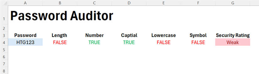 A password auditor in Excel that returns 'Weak' as only two of five criteria are met.