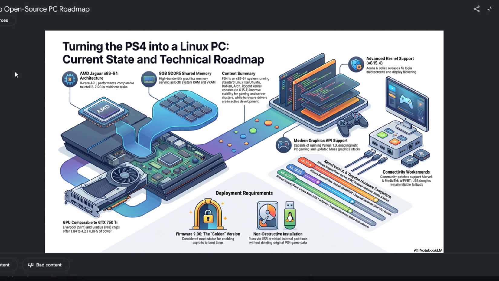 A roadmap for Linux on PS4 in NotebookLM showing how it works-1