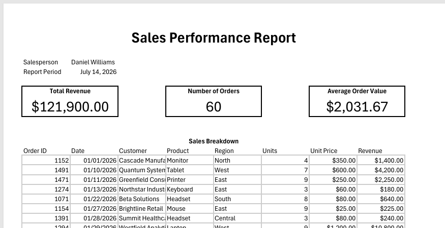 A Sales Performance Report PDF, generated from a template in Excel.