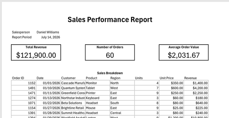 A Sales Performance Report PDF, generated from a template in Excel.