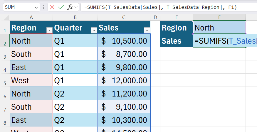 I ditched SUMIF for SUMIFS in Excel—and my spreadsheets finally work ...