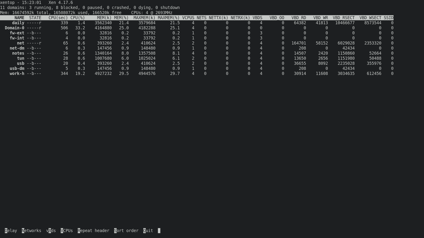 A terminal window displays the output of the xentop command. It lists eleven Xen domains with their memory and CPU usage.