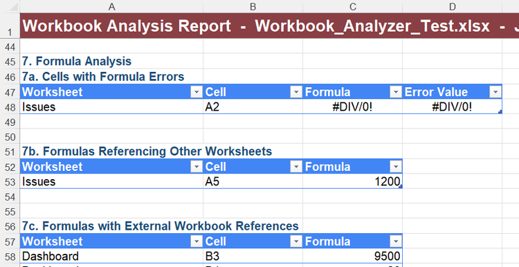 A VBA-generated Workbook analysis report in Microsoft Excel, with formula analysis displayed.