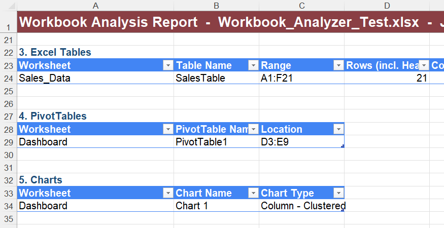 A VBA-generated Workbook analysis report in Microsoft Excel.