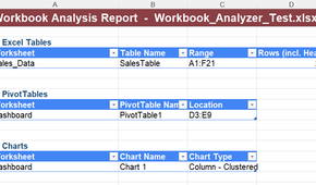 A VBA-generated Workbook analysis report in Microsoft Excel.