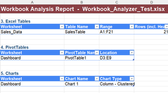 A VBA-generated Workbook analysis report in Microsoft Excel.