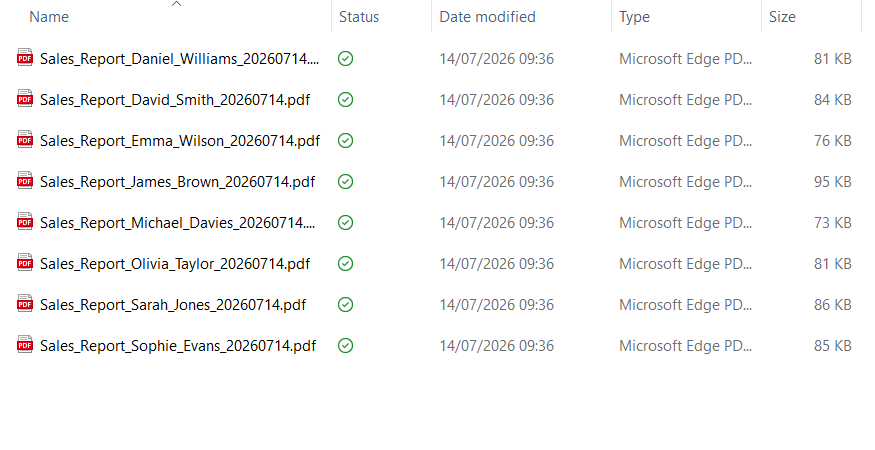A Windows 11 folder containing various automated PDF reports.