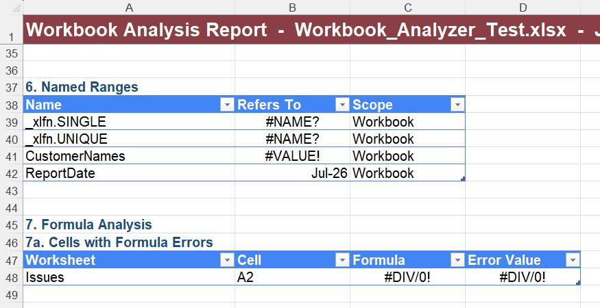 A workbook analysis report in Excel is unable to identify the 'refers to' element of various named ranges.