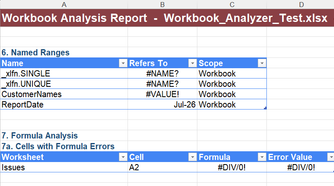 A workbook analysis report in Excel is unable to identify the 'refers to' element of various named ranges.