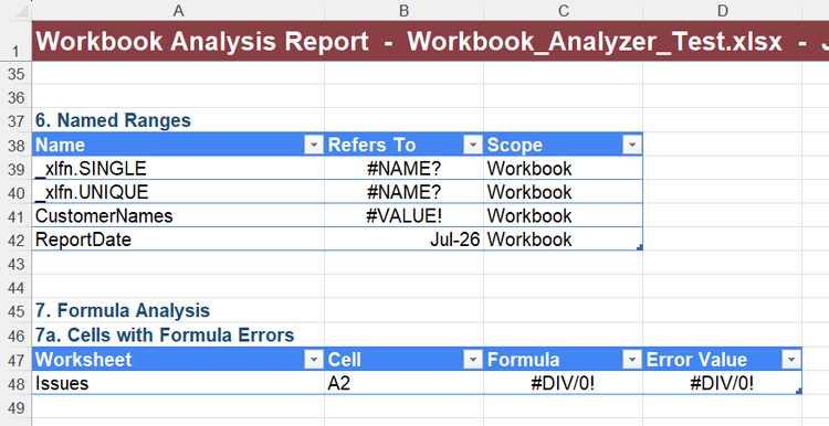 A workbook analysis report in Excel is unable to identify the 'refers to' element of various named ranges.
