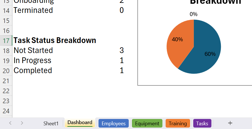 An Excel workbook with multiple tabs, including Dashboard, Equipment, and Tasks, all color coded.