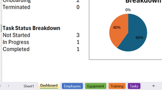 An Excel workbook with multiple tabs, including Dashboard, Equipment, and Tasks, all color coded.