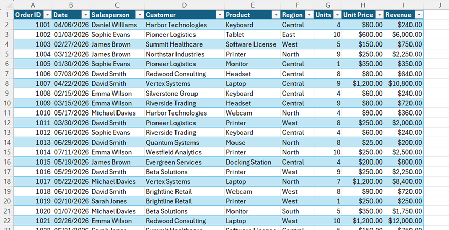 An Excel worksheet containing a table with various product sales details.