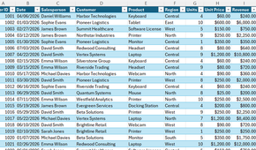 An Excel worksheet containing a table with various product sales details.