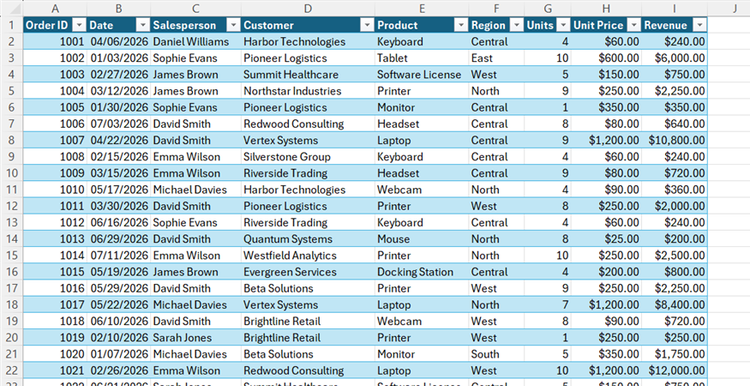 An Excel worksheet containing a table with various product sales details.