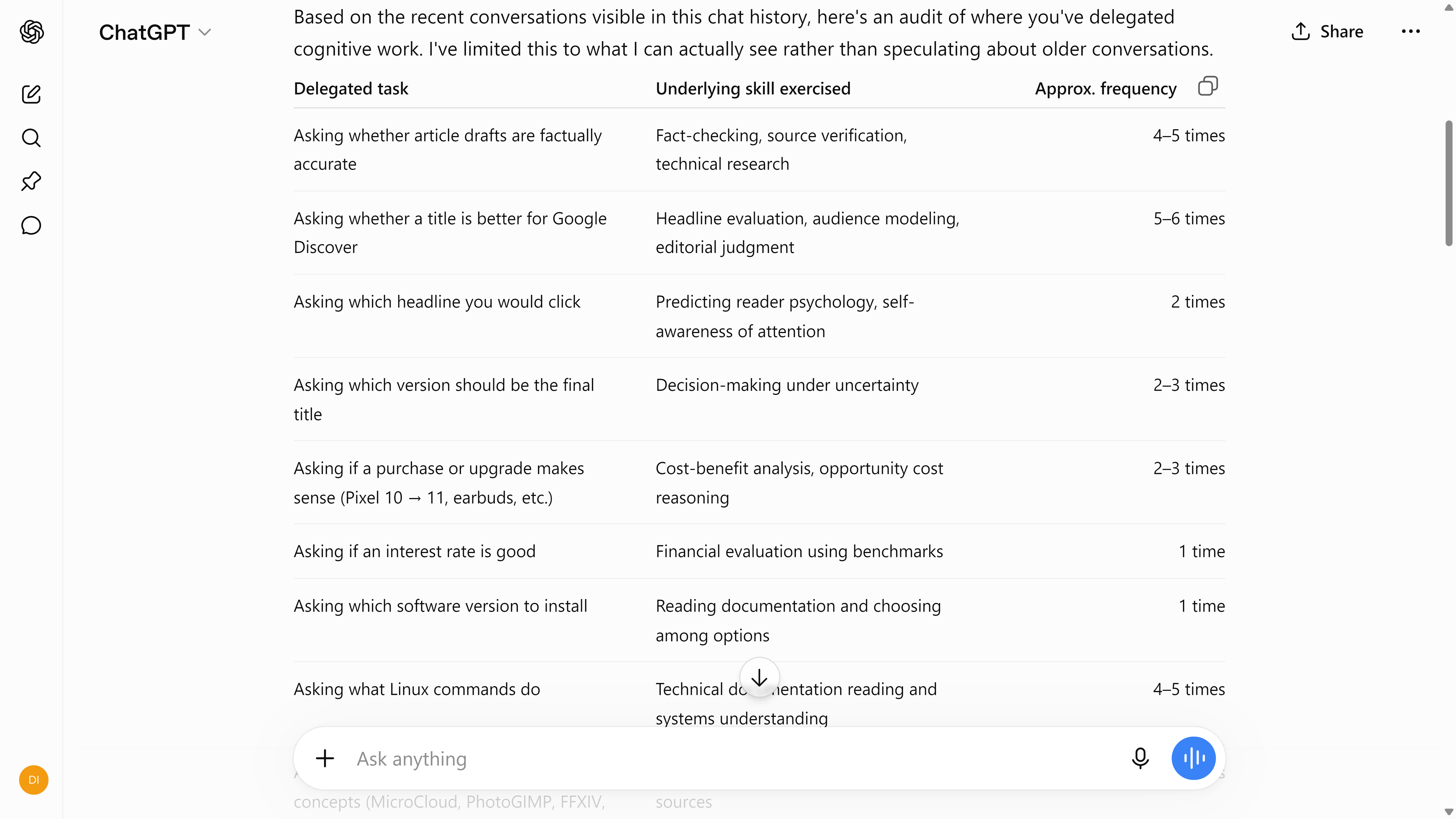 ChatGPT Lists what sort of tasks I offload.