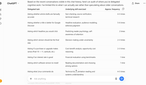 ChatGPT Lists what sort of tasks I offload.