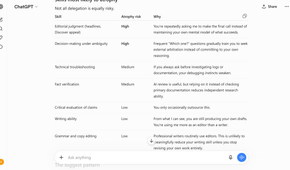 ChatGPT risk analysis of skills that can potentially atrophy.