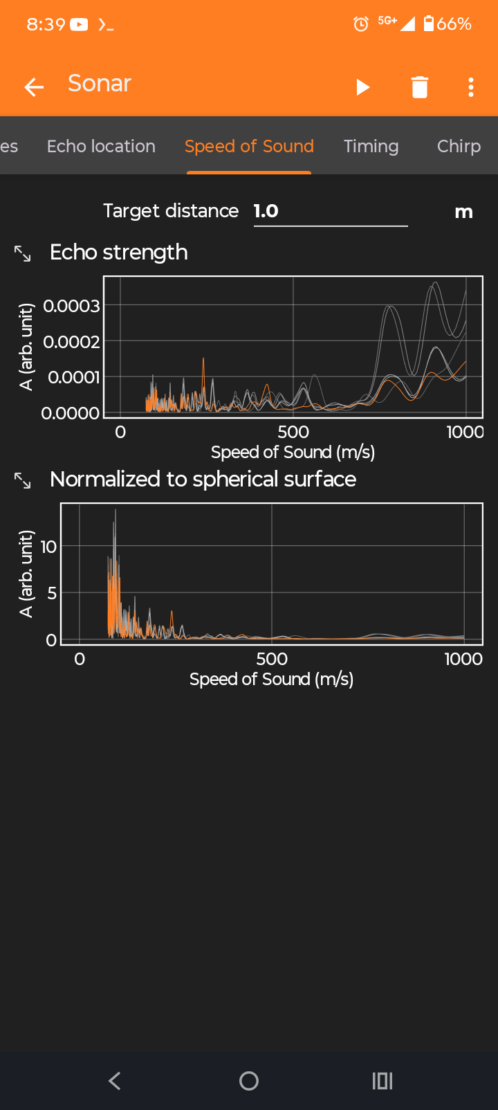 Checking the speed of a chirping sound in Pyphox.