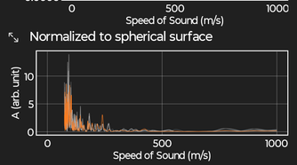Checking the speed of a chirping sound in Pyphox.