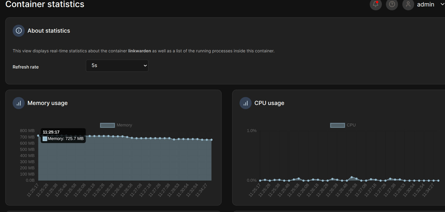 Container statistics in Portainer.