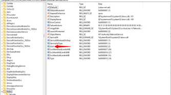 Double-click the Start entry in the Registry.