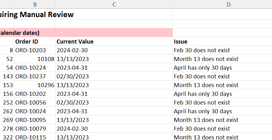 Excel Copilot review sheet highlighting impossible dates with explanations such as invalid months and impossible calendar dates.