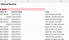 Excel Copilot review sheet highlighting impossible dates with explanations such as invalid months and impossible calendar dates.
