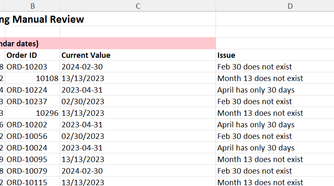 Excel Copilot review sheet highlighting impossible dates with explanations such as invalid months and impossible calendar dates.