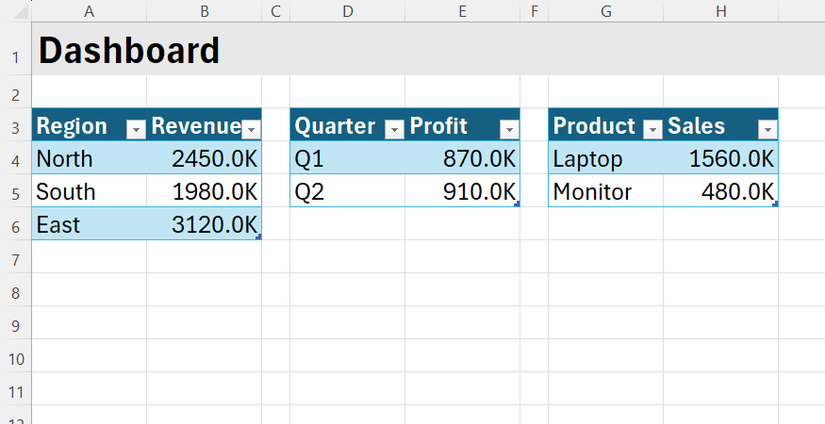 Excel dashboard showing figures displayed in thousands (K) using a custom number format..