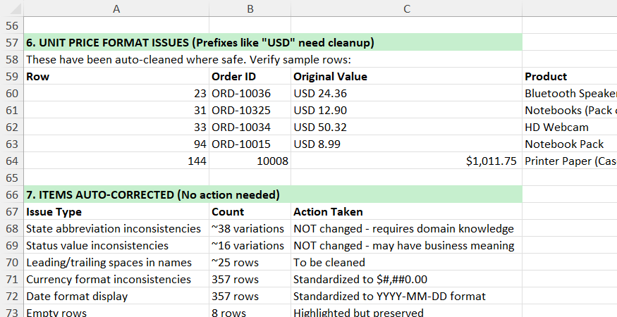 Excel review sheet highlighting unit price formatting issues and values Copilot automatically corrected.
