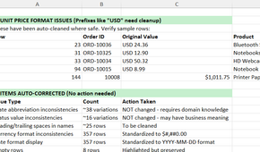 Excel review sheet highlighting unit price formatting issues and values Copilot automatically corrected.