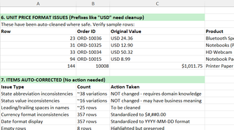 Excel review sheet highlighting unit price formatting issues and values Copilot automatically corrected.