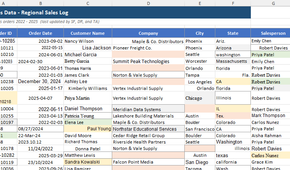 Excel worksheet after Copilot's cleanup, showing the overall spreadsheet with many formatting issues still visible.