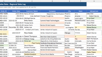 Excel worksheet after Copilot's cleanup, showing the overall spreadsheet with many formatting issues still visible.