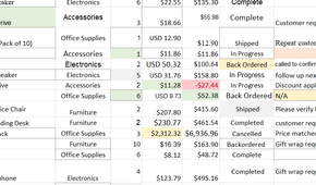 Excel worksheet showing inconsistent currency values, including text entries such as 'USD 12.00' that were not converted in the Copilot cleanup.