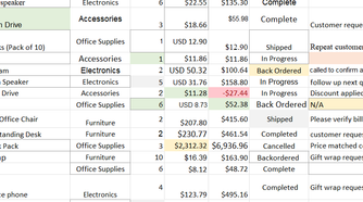 Excel worksheet showing inconsistent currency values, including text entries such as 'USD 12.00' that were not converted in the Copilot cleanup.