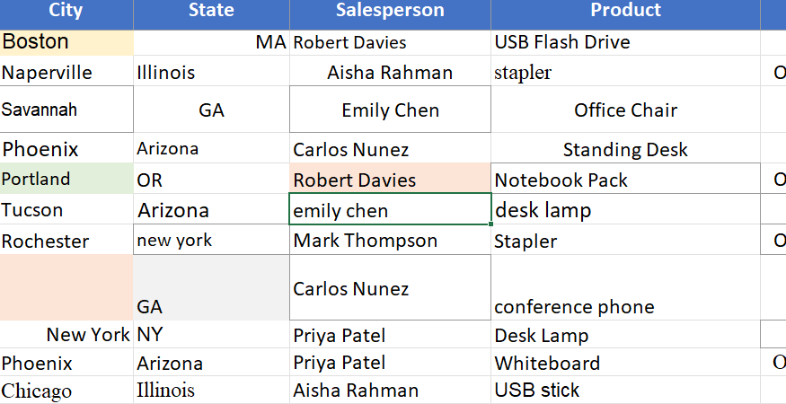 Excel worksheet showing inconsistent customer name capitalization that Copilot left unchanged.