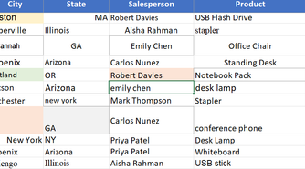 Excel worksheet showing inconsistent customer name capitalization that Copilot left unchanged.