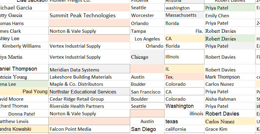 Excel worksheet showing inconsistent fonts, font sizes, and text formatting left unchanged after cleanup.