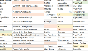 Excel worksheet showing inconsistent fonts, font sizes, and text formatting left unchanged after cleanup.
