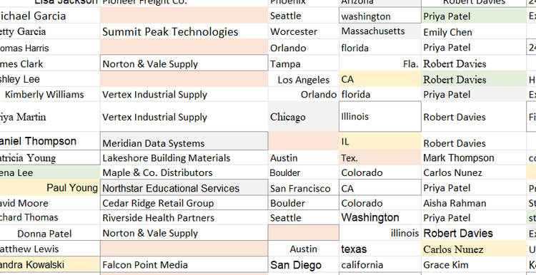 Excel worksheet showing inconsistent fonts, font sizes, and text formatting left unchanged after cleanup.