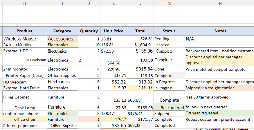 Excel worksheet showing messy sales data with inconsistent formatting and varied values on the right side of the table.
