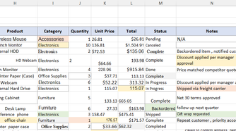 Excel worksheet showing messy sales data with inconsistent formatting and varied values on the right side of the table.