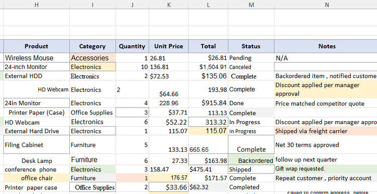 Excel worksheet showing messy sales data with inconsistent formatting and varied values on the right side of the table.